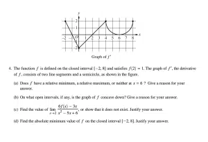 samples from AP Calculus AB